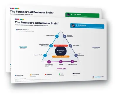 The Founder's AI Business Brain template